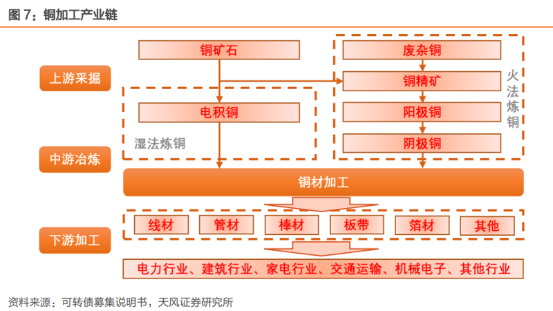 中铝铜业:打造绿色产业链的新篇章