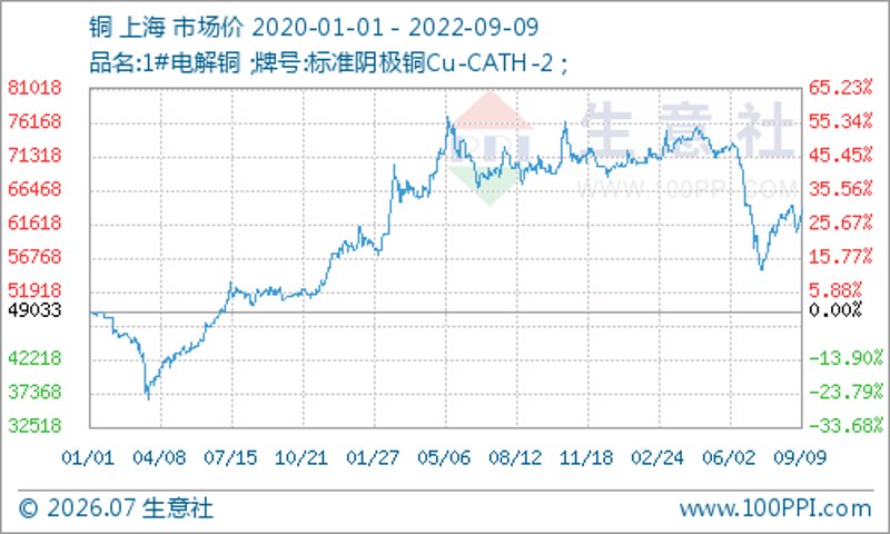 铜板加工工艺解析